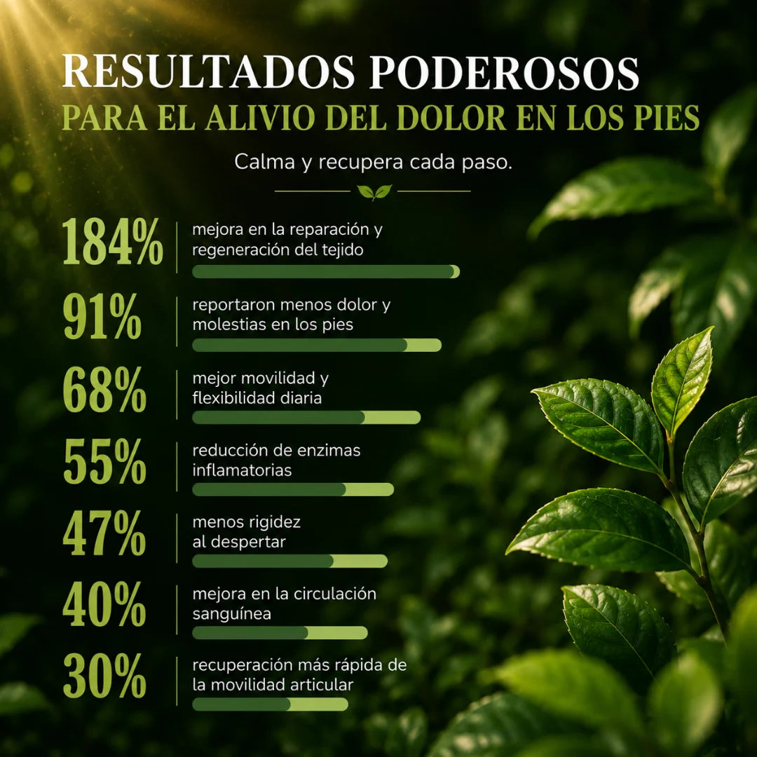 La fórmula Senzio Miracle Balm™ para la recuperación de los pies