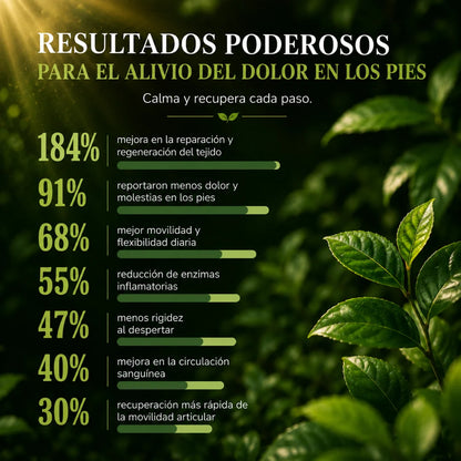 La fórmula Senzio Miracle Balm™ para la recuperación de los pies
