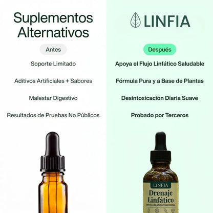 Gotas de drenaje linfático Linfia®