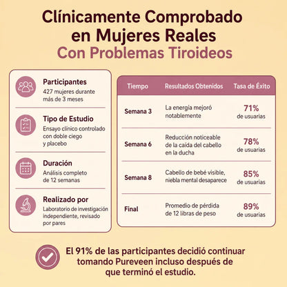 Pureveen™ Equilibrio tiroideo