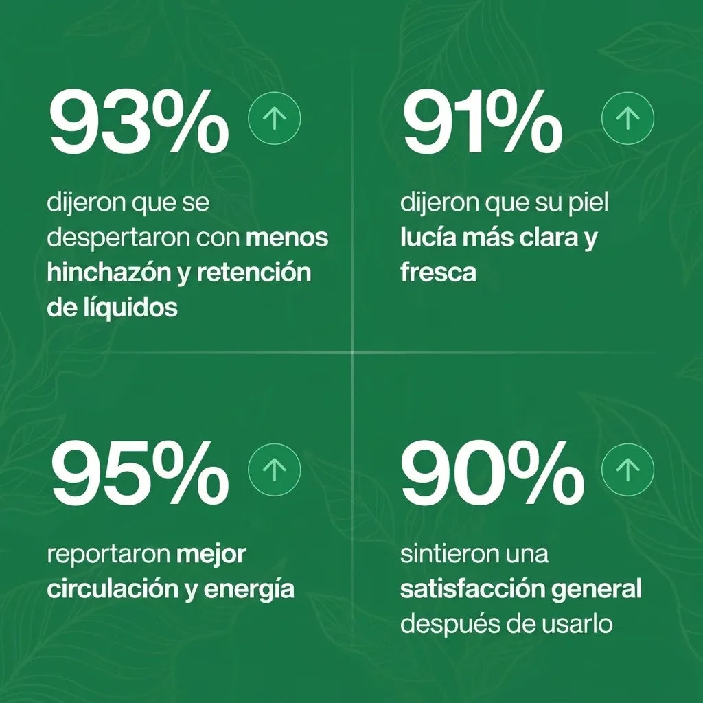 Gotas de drenaje linfático Linfia®