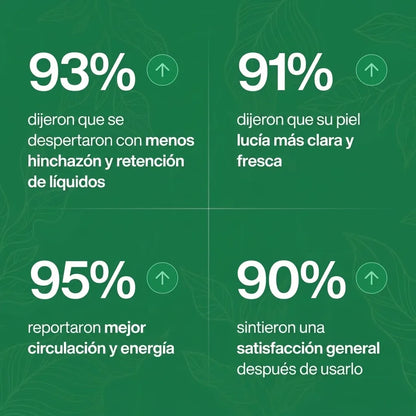 Gotas de drenaje linfático Linfia®